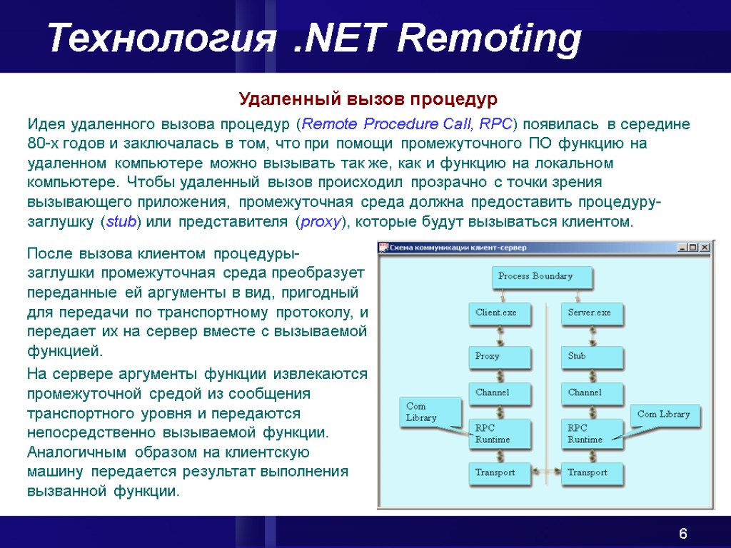 6 Технология .NET Remoting Удаленный вызов процедур Идея удаленного вызова процедур (Remote Procedure Call,